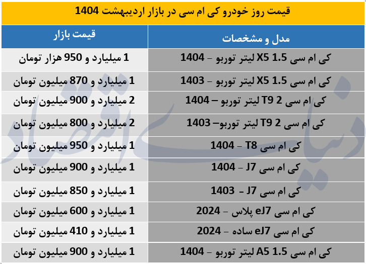 خودرو+کی ام سی
